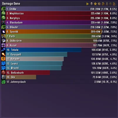 Details! DamageMeter